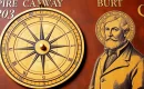 History of William Austin Burt's Solar Compass
